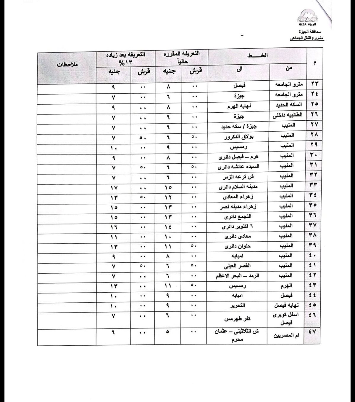 تعريفة الركوب الجديدة بعد تحريك أسعار البنزين والسولار