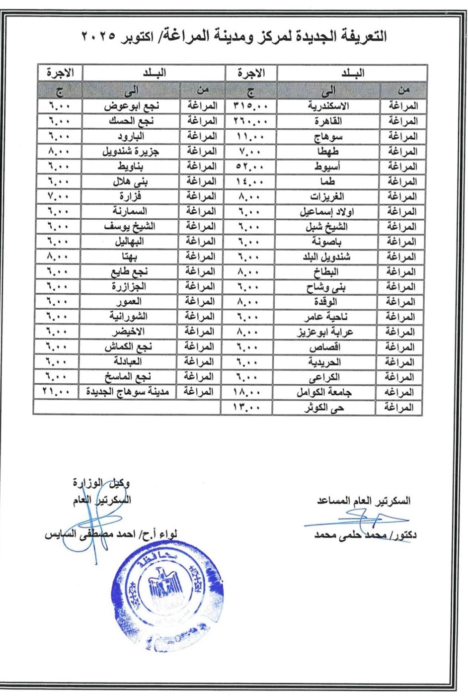 تعديل تعريفة الركوب لسيارات الأجرة