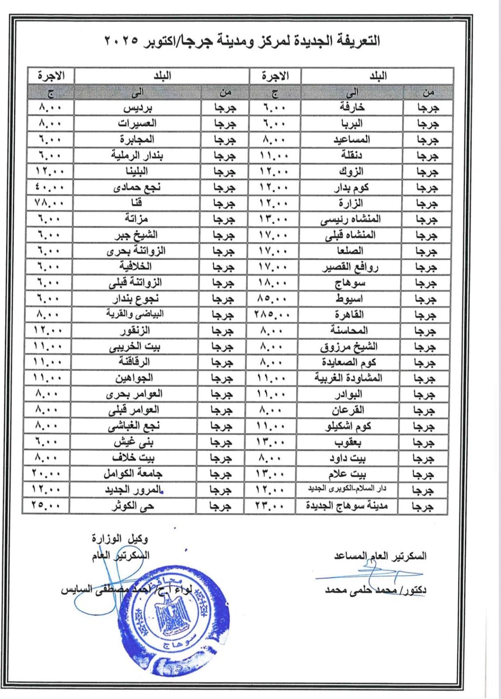 تعديل تعريفة الركوب لسيارات الأجرة