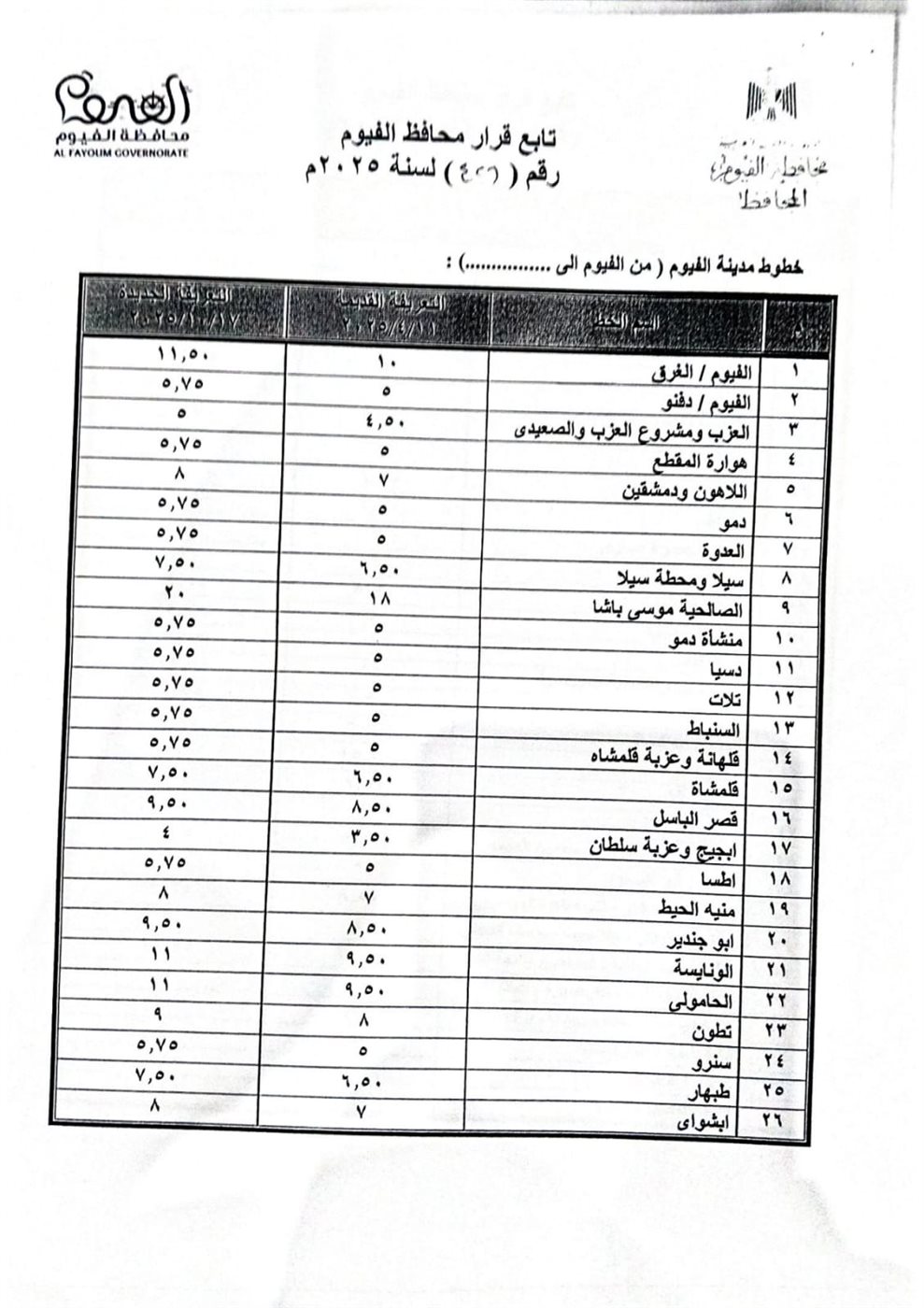 بعد تحريك أسعار البنزين.. محافظ الفيوم يعلن تعريفة الركوب الجديدة لسيارات الأجرة والتاكسي