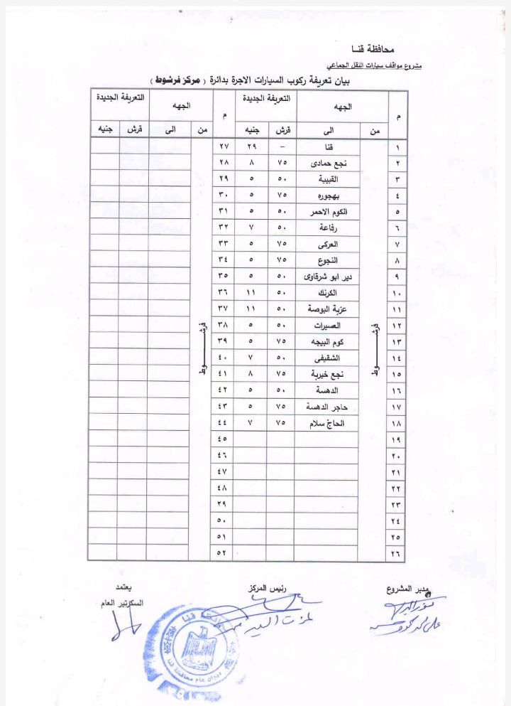التعريفة الجديدة في قنا