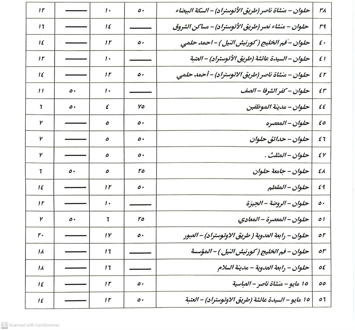 تعريفة المواصلات الجديدة 2025 محافظة القاهرة
