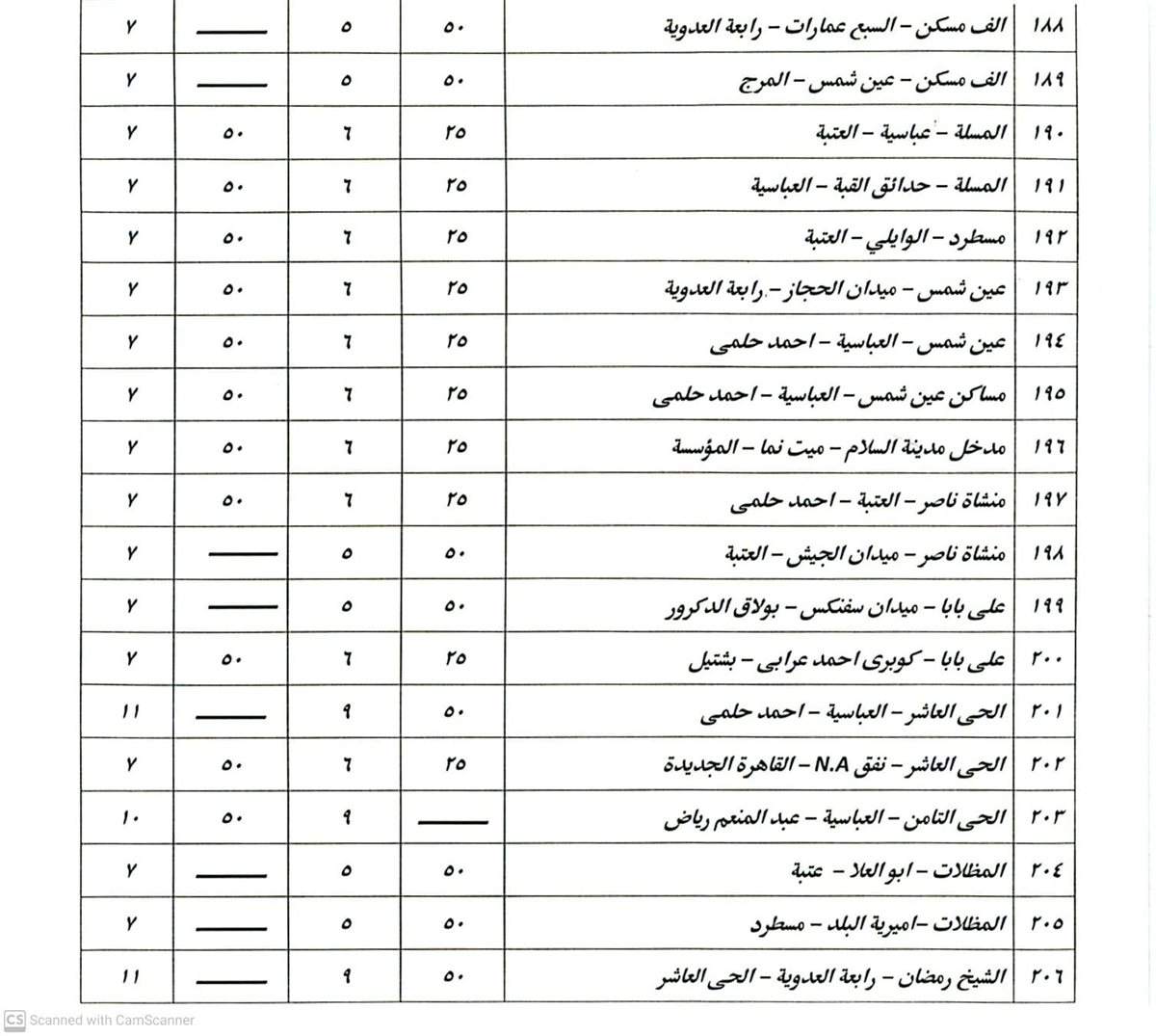 تعريفة المواصلات الجديدة 2025 محافظة القاهرة