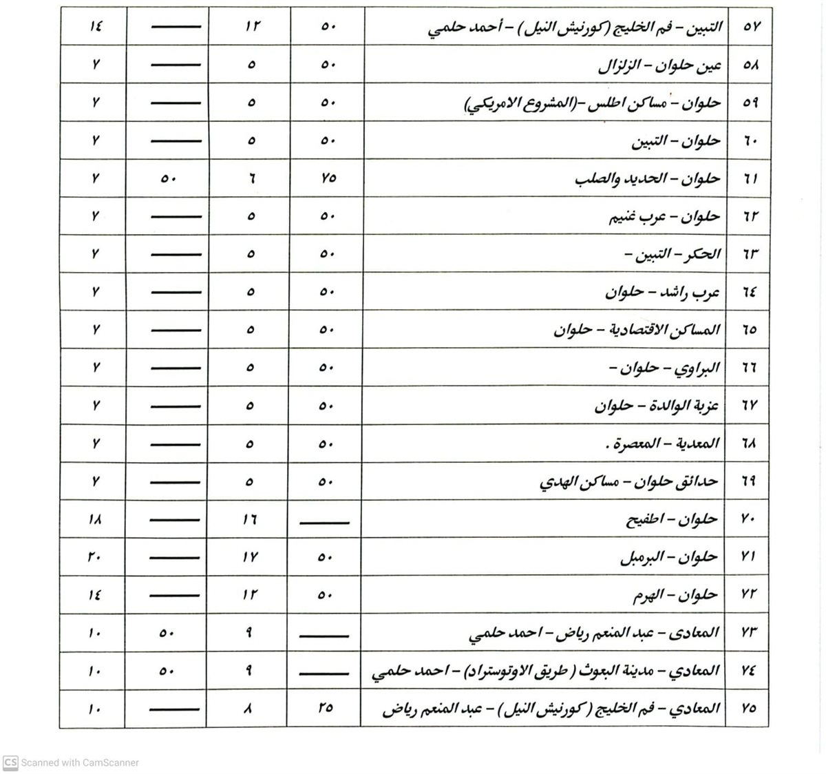 تعريفة المواصلات الجديدة 2025 محافظة القاهرة