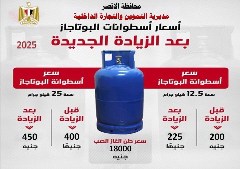 أسعار انبوبة الغاز بعد الزيادة 