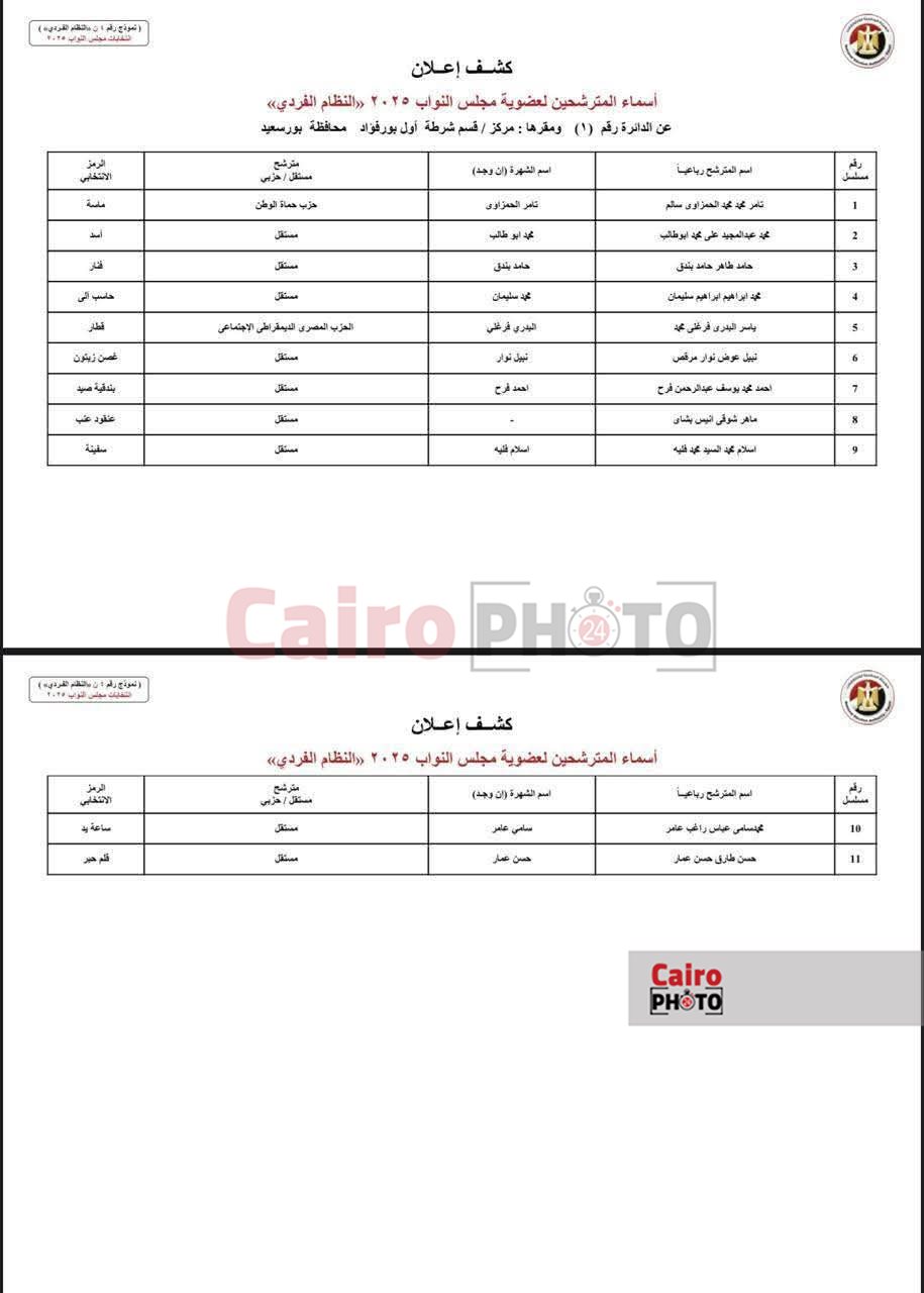 كشف المرشحين لمجلس النواب ببورسعيد 