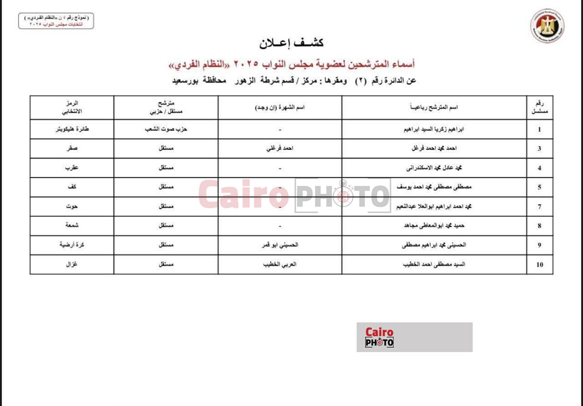 كشف المرشحين لمجلس النواب ببورسعيد 