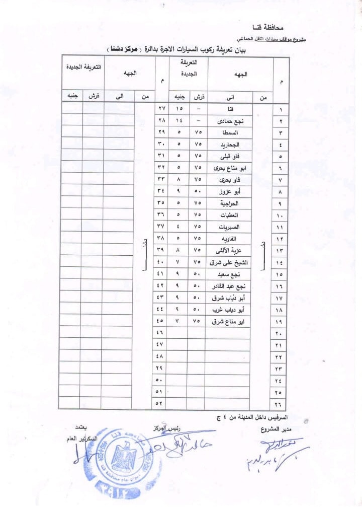 أسعار المواصلات بعد الزيادة