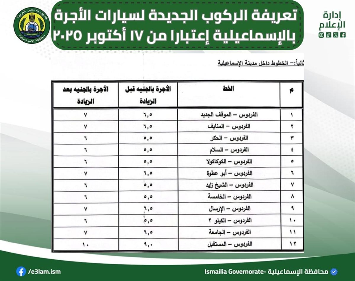 تعريفة الركوب الجديدة للمواصلات في الإسماعيلية