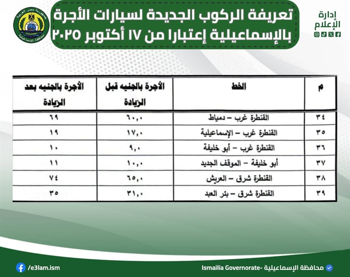 تعريفة الركوب الجديدة للمواصلات في الإسماعيلية