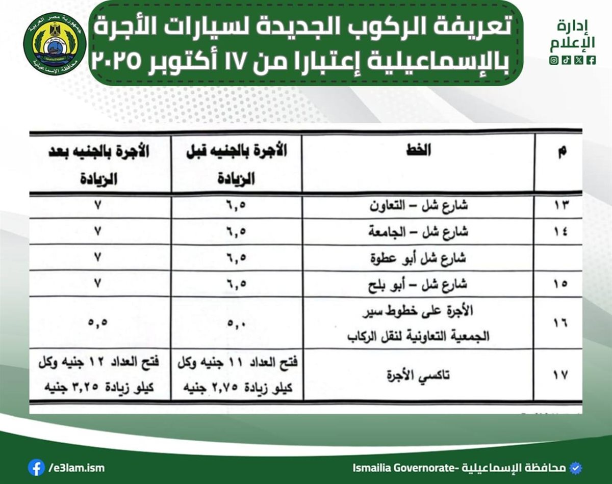تعريفة الركوب الجديدة للمواصلات في الإسماعيلية