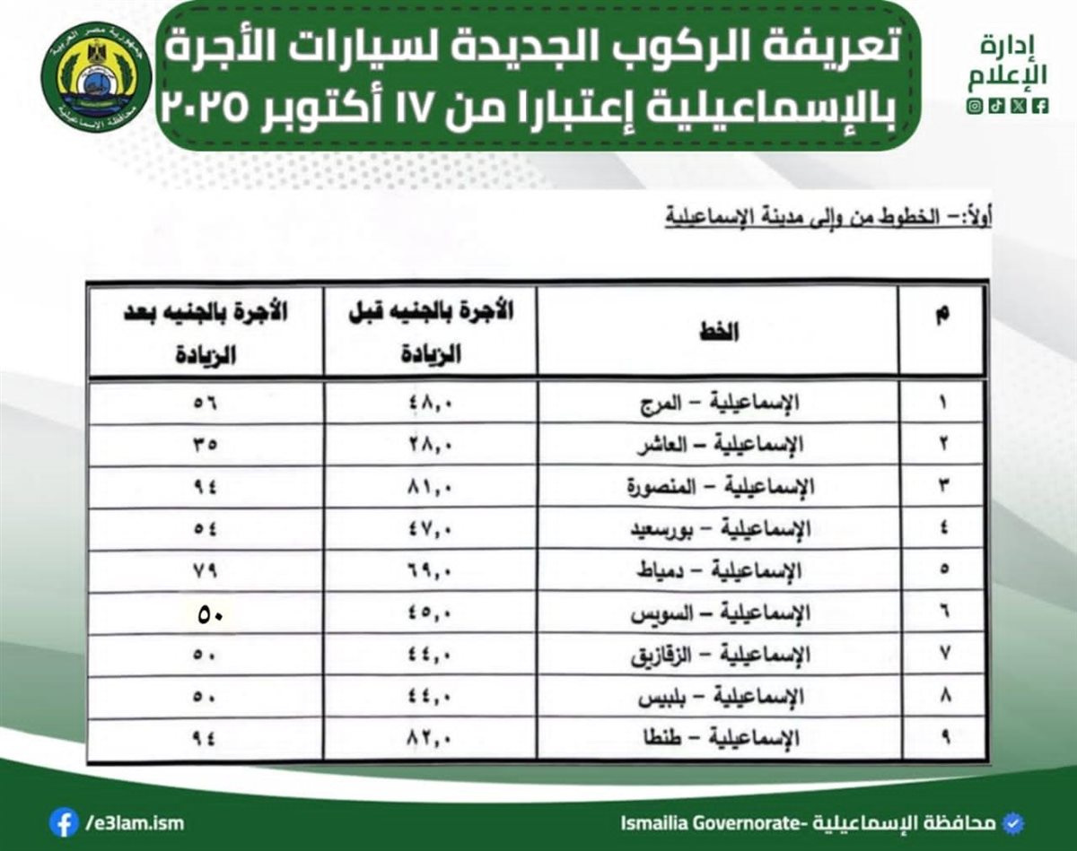 تعريفة الركوب الجديدة للمواصلات في الإسماعيلية