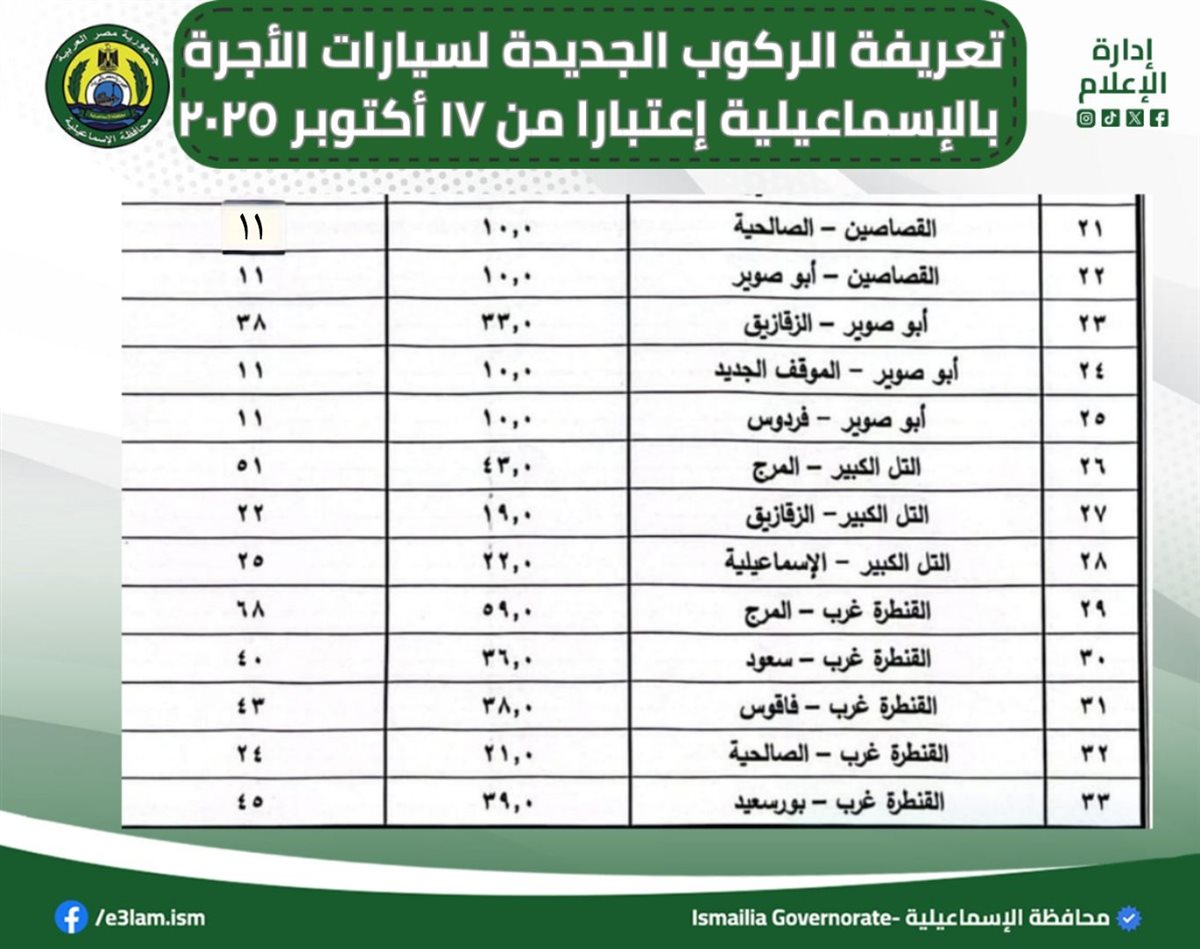 تعريفة الركوب الجديدة للمواصلات في الإسماعيلية
