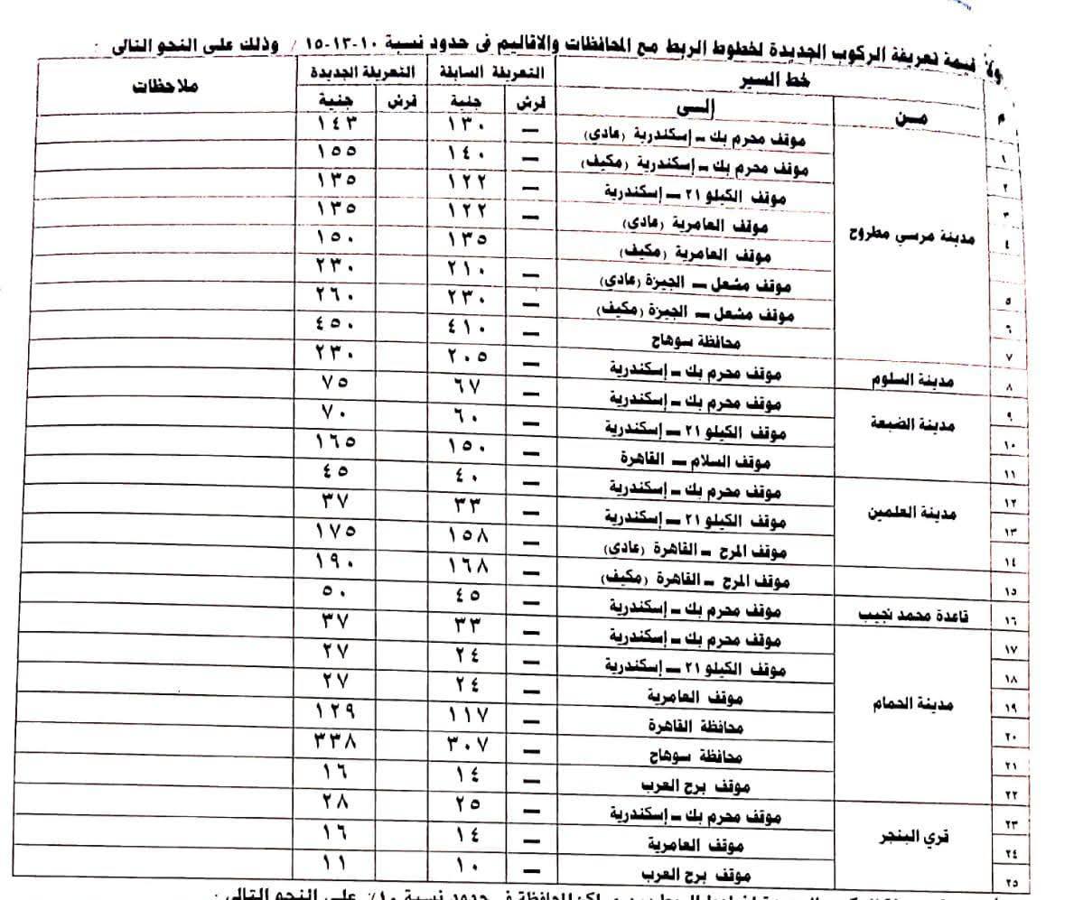تعريفة الركوب الجديدة للمواصلات في مطروح