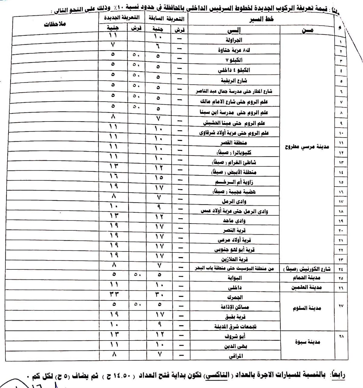 تعريفة الركوب الجديدة للمواصلات في مطروح