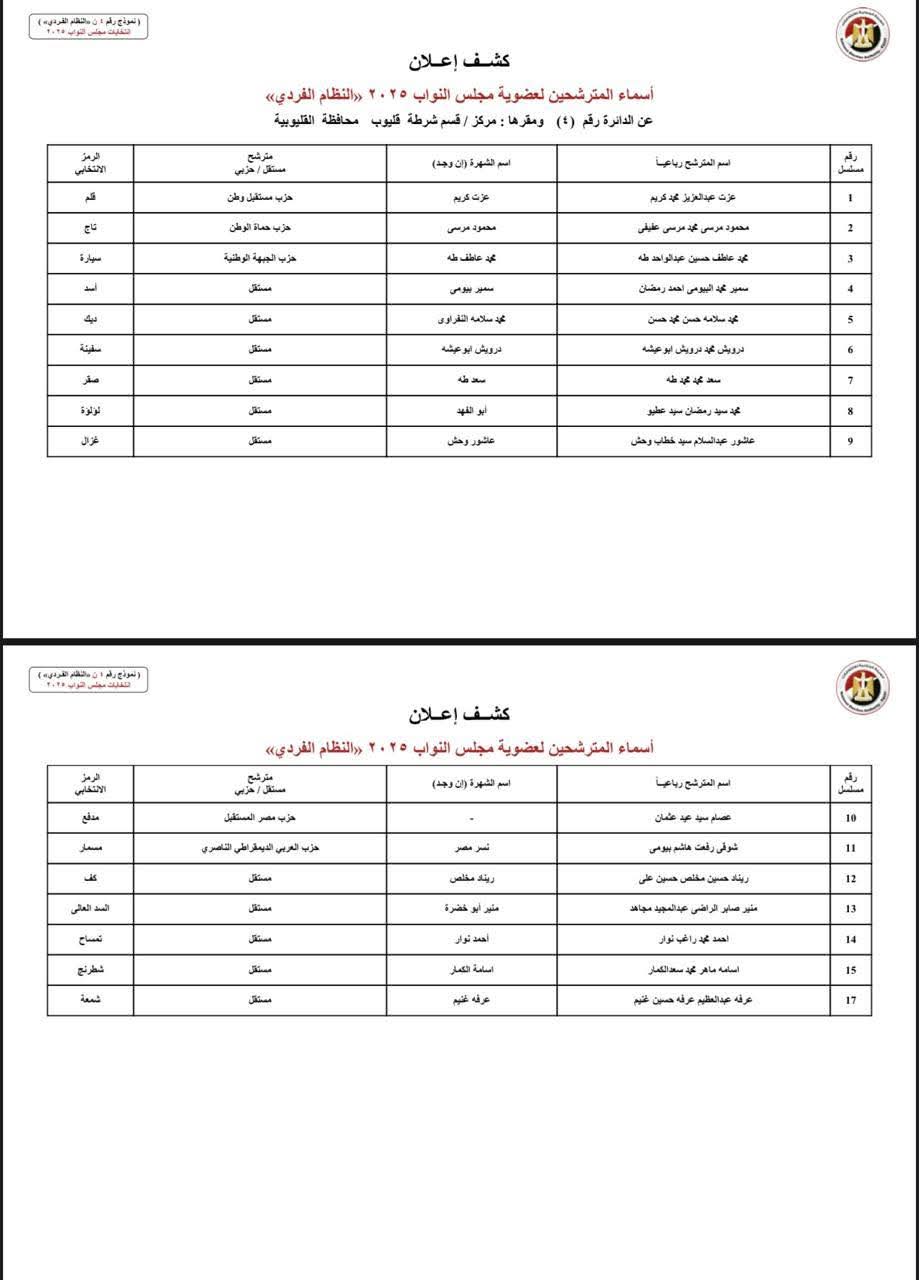 كشوف المرشحين