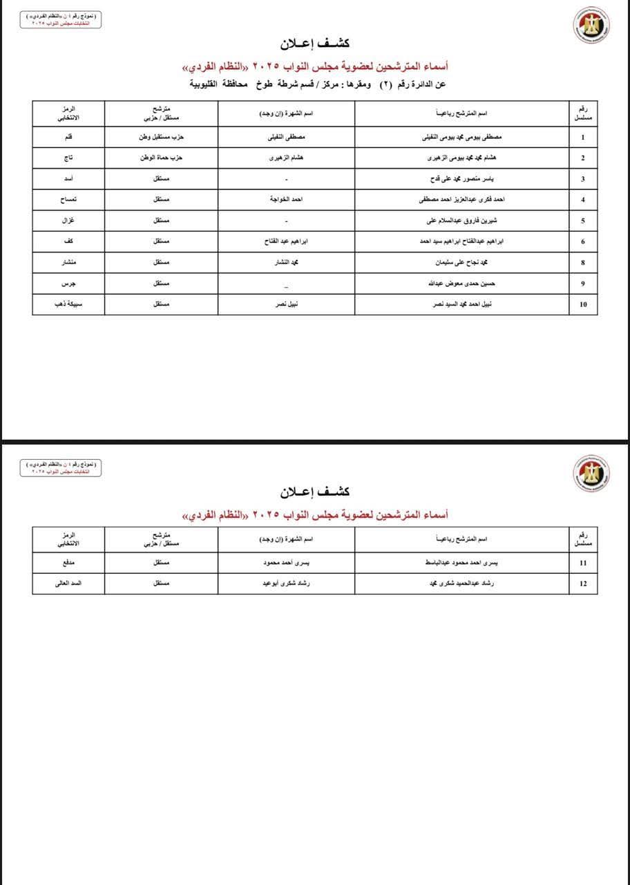 كشوف المرشحين