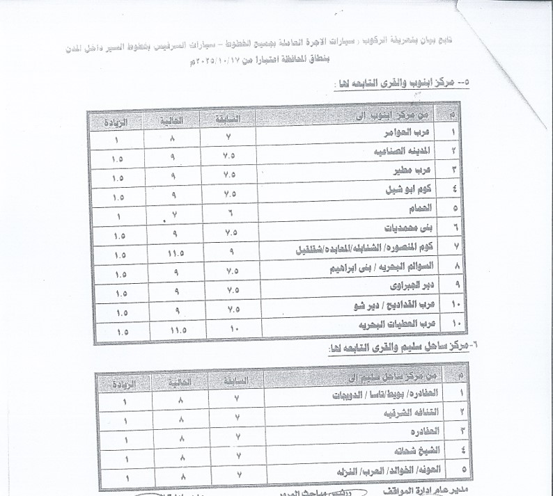 أسعار المواصلات الجديدة بمحافظة أسيوط