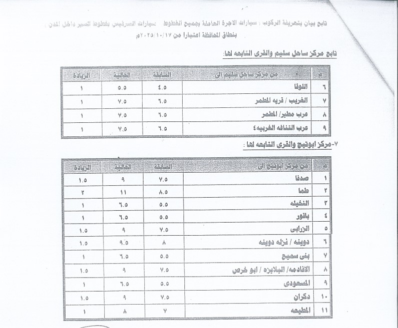 أسعار المواصلات الجديدة بمحافظة أسيوط