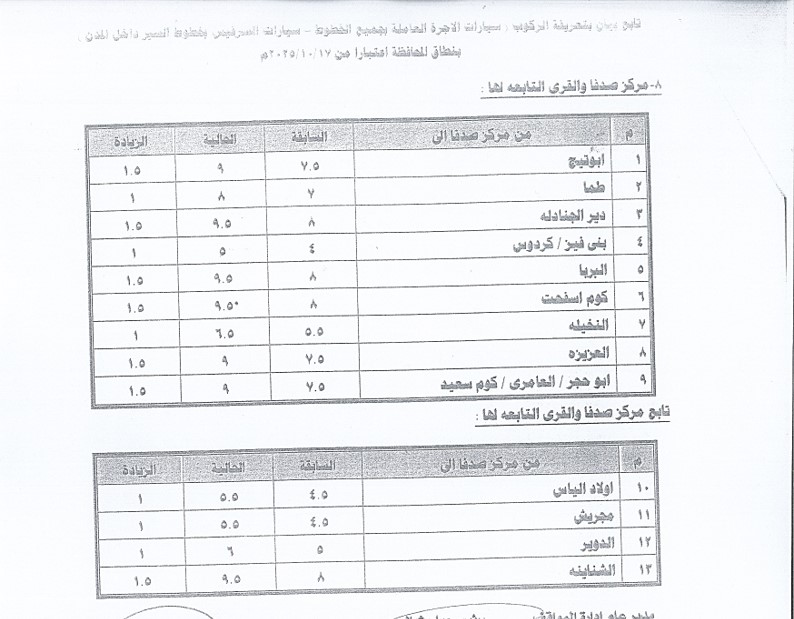 أسعار المواصلات الجديدة بمحافظة أسيوط