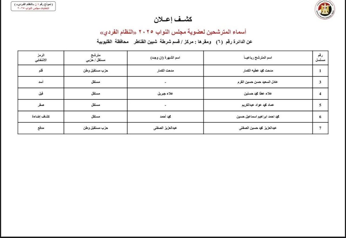 كشوف المرشحين
