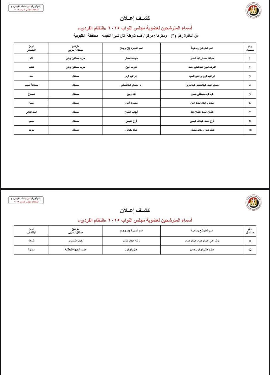كشوف المرشحين