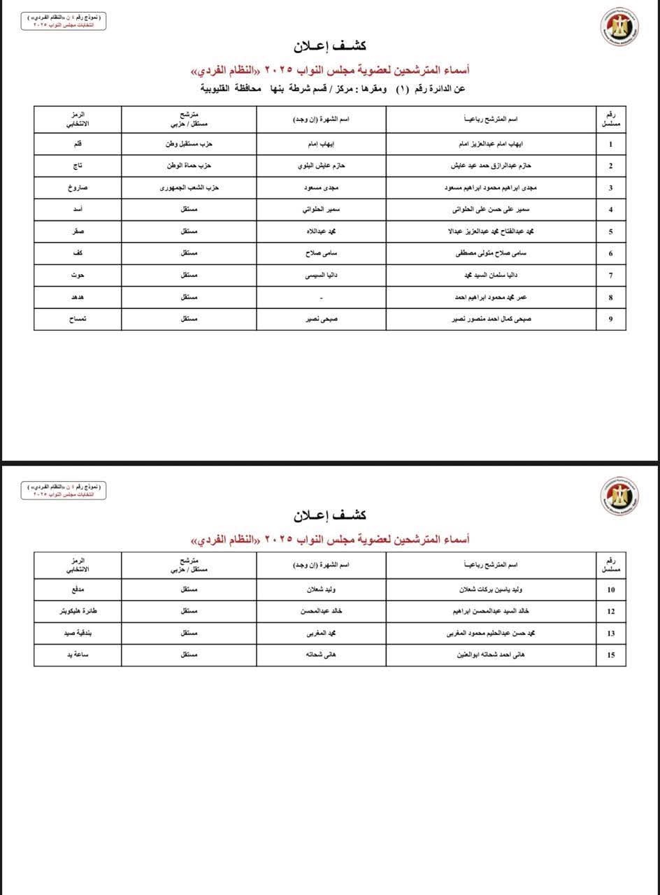كشوف المرشحين 