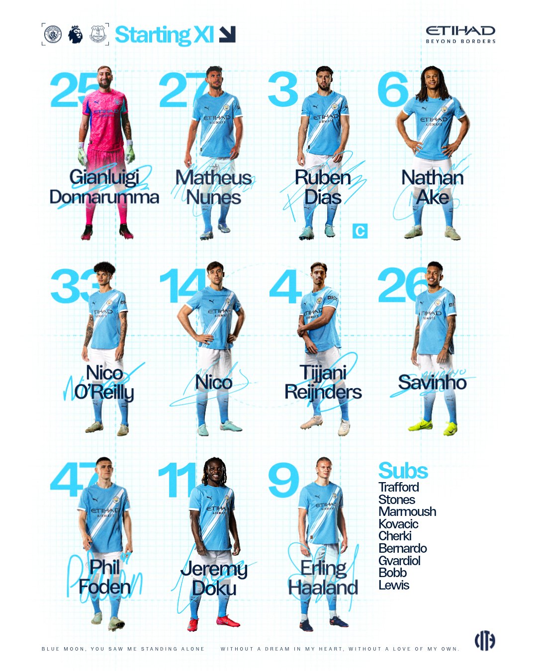 تشكيل مانشستر سيتي لمواجهة إيفرتون في الدوري الإنجليزي