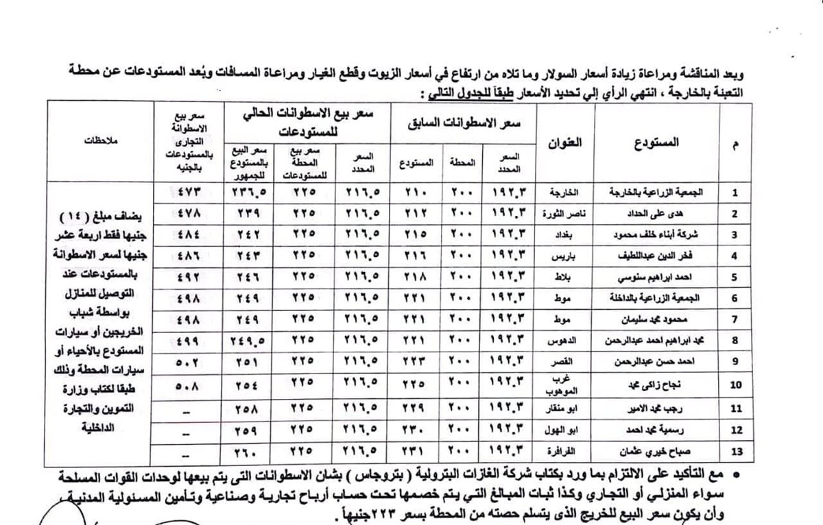 اسعار اسطوانات البوتجاز في الوادى الجديد