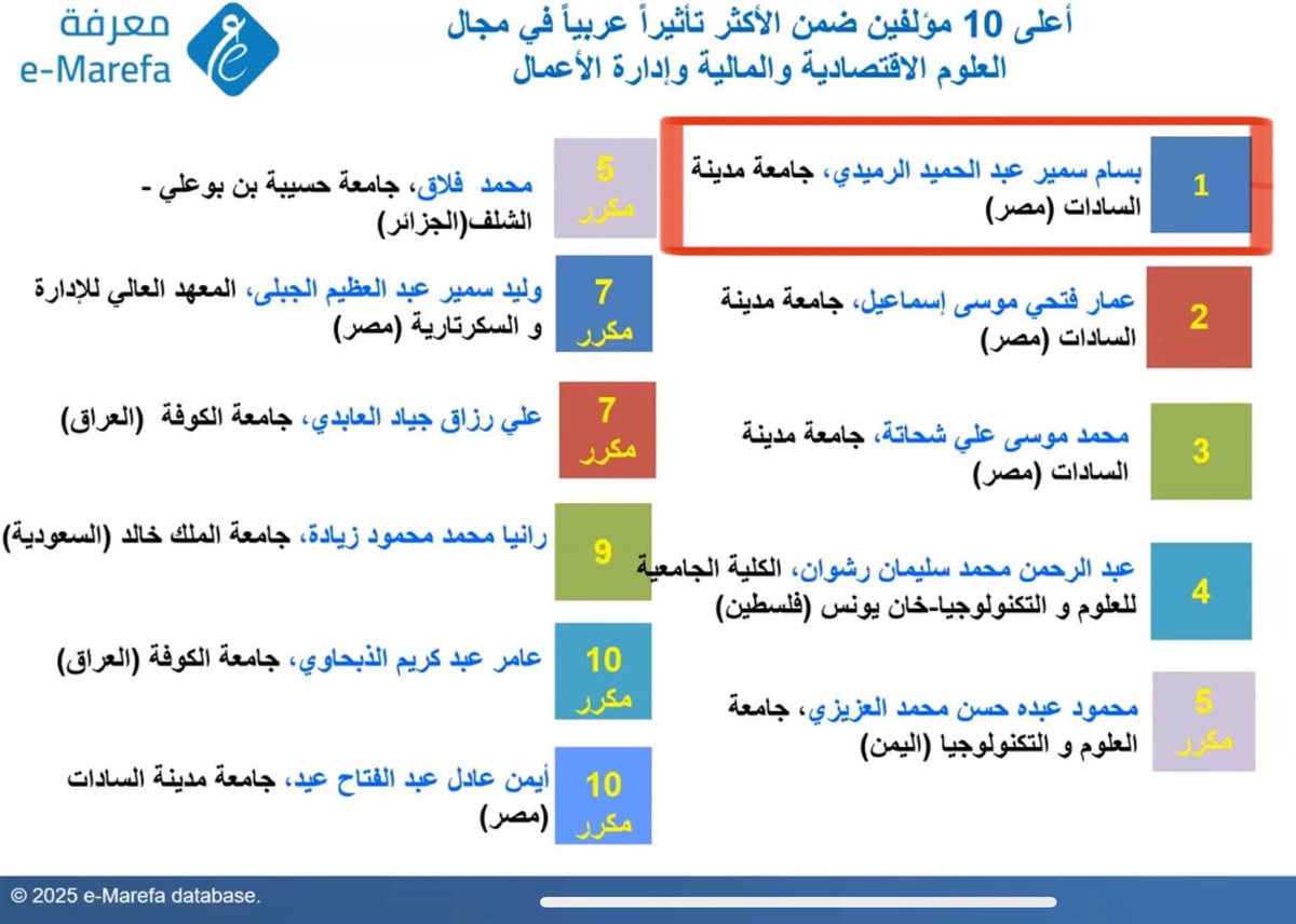 جانب من التصنيف 