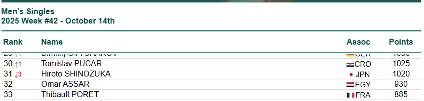 تصنيف عمر عصر في الاتحاد الدولي