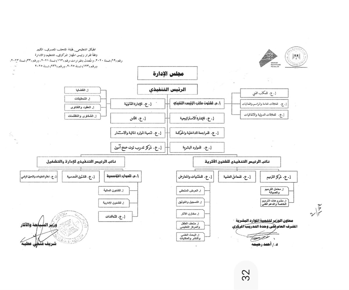 الهيكل التنظيمي 