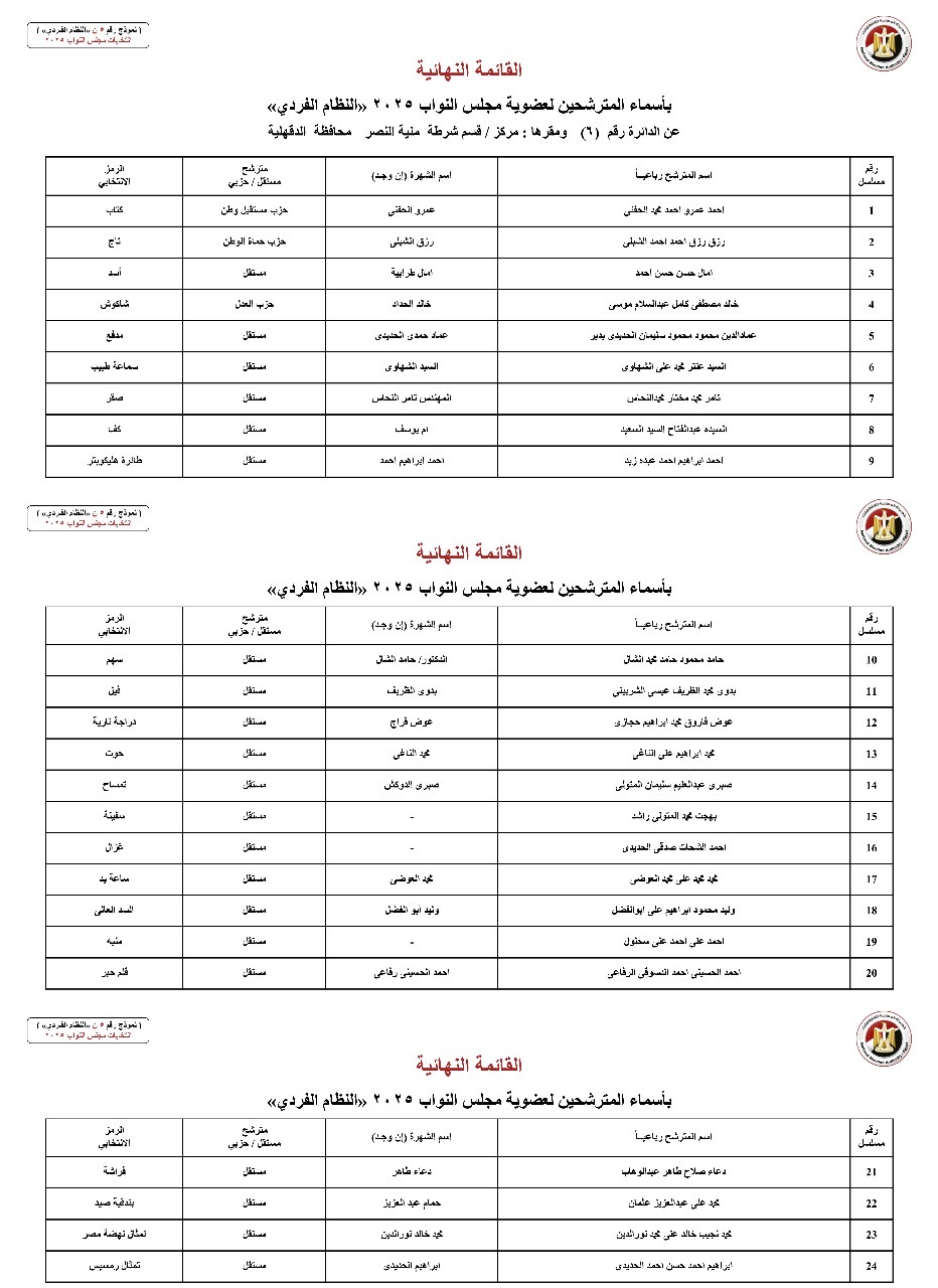 القائمة النهائية لمرشحي النواب في الدقهلية