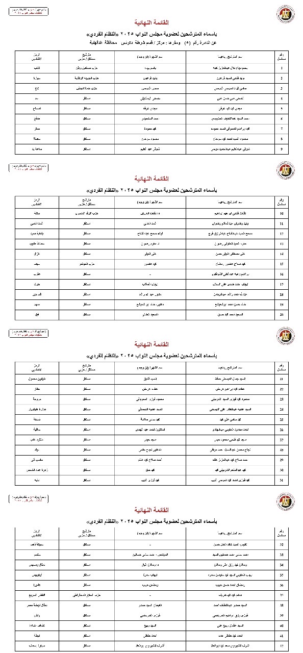 القائمة النهائية لمرشحي النواب في الدقهلية
