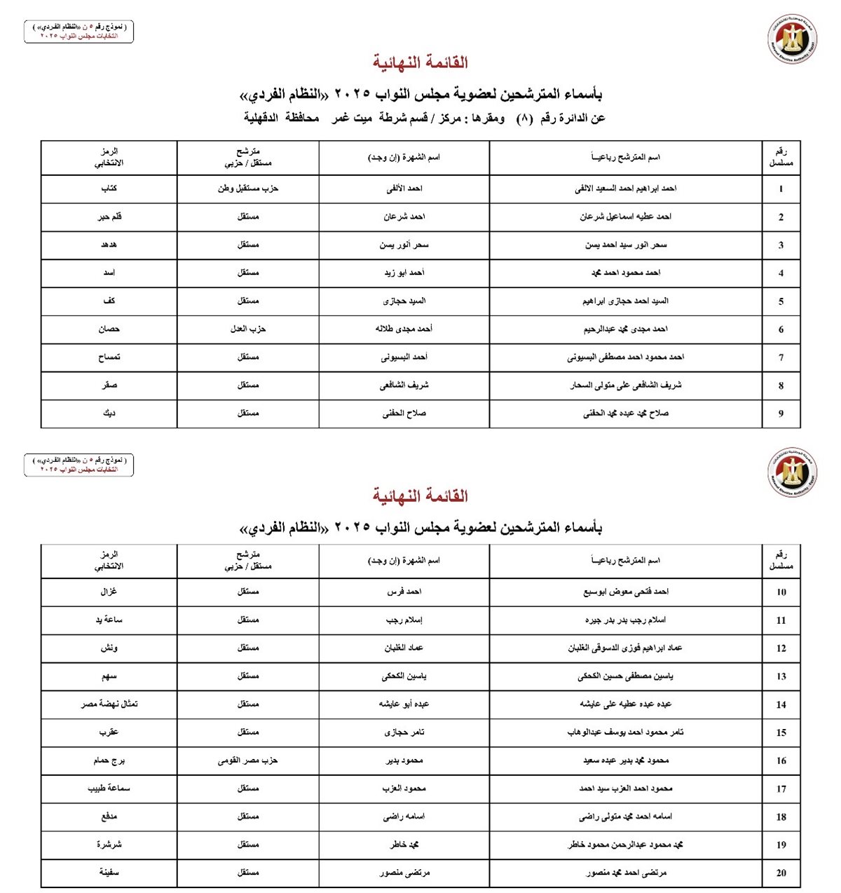 القائمة النهائية لمرشحي النواب في الدقهلية