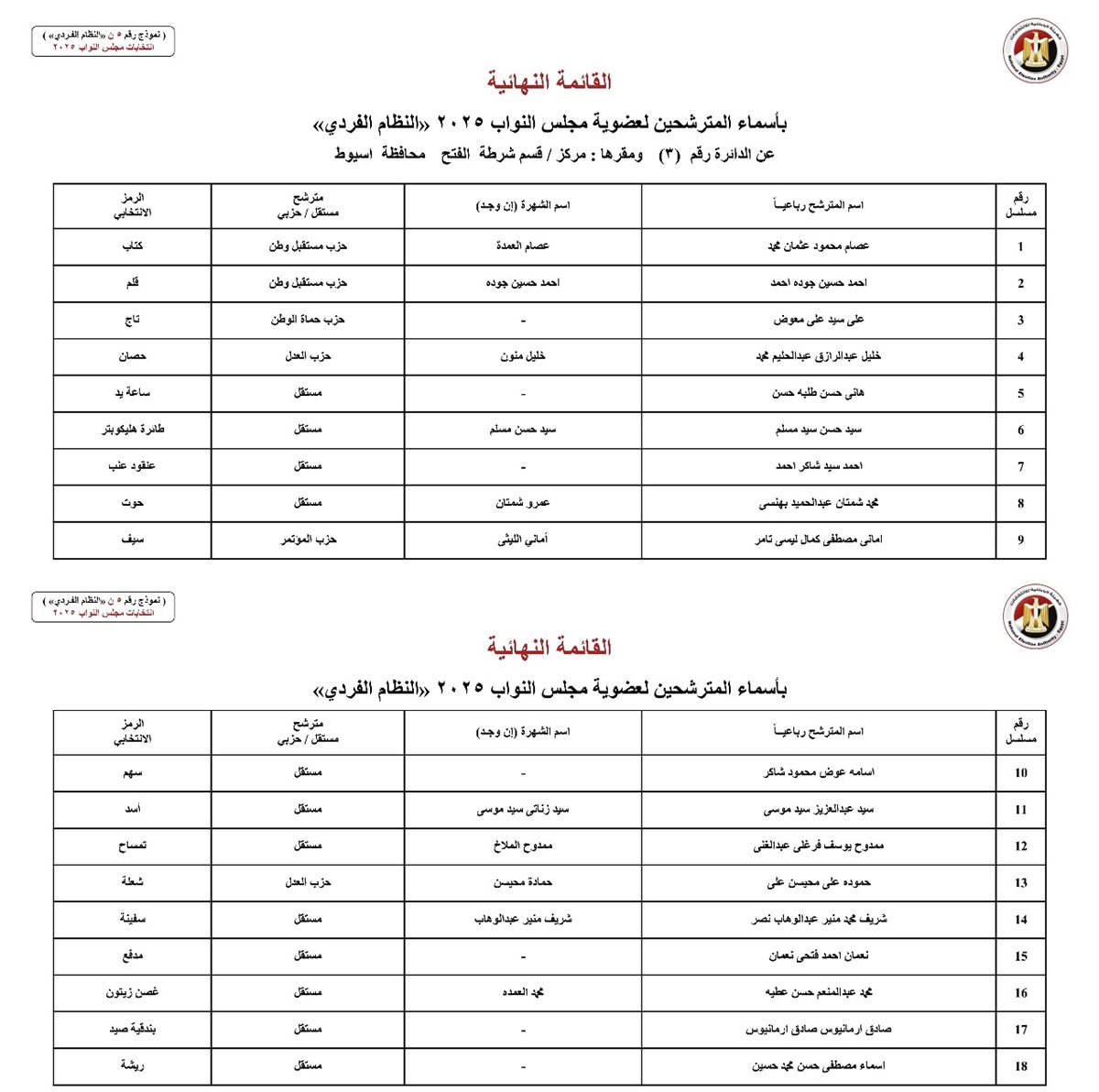 مرشحي مجلس النواب بمحافظة أسيوط 