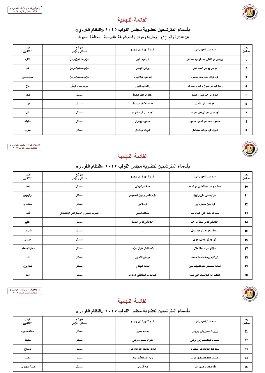 مرشحي مجلس النواب بمحافظة أسيوط