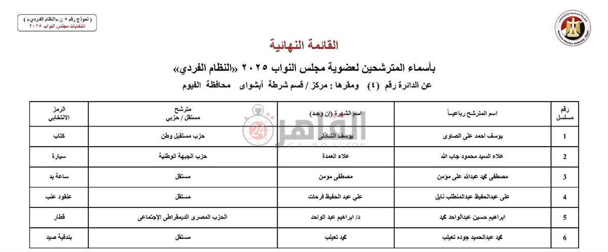 تعرف على القوائم النهائية لمرشحي انتخابات مجلس النواب بالفيوم