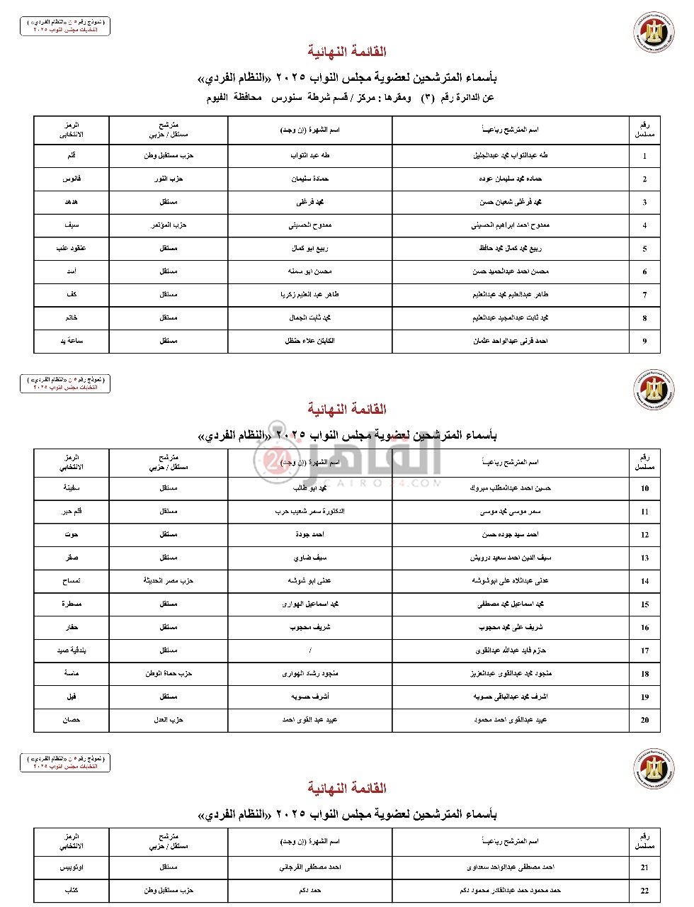 تعرف على القوائم النهائية لمرشحي انتخابات مجلس النواب بالفيوم