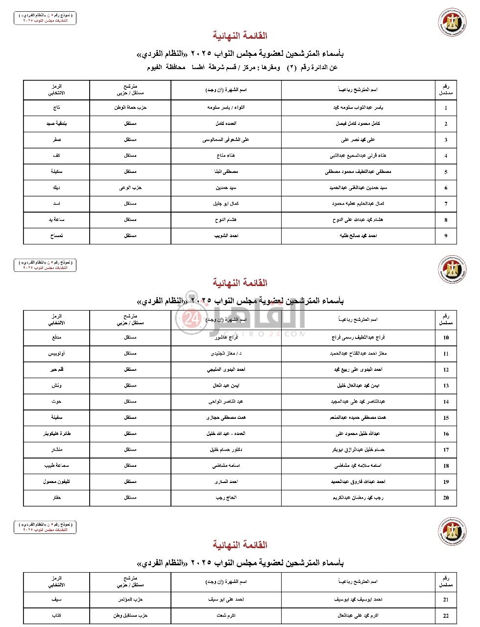 تعرف على القوائم النهائية لمرشحي انتخابات مجلس النواب بالفيوم