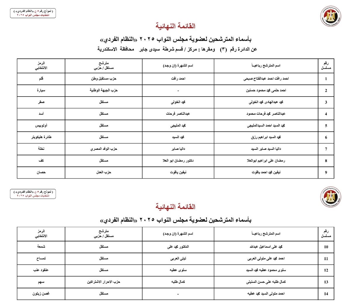القوائم النهائية للمرشحين 