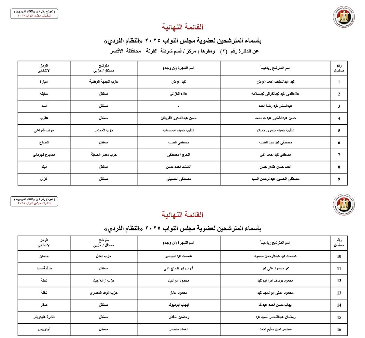 القوائم النهائية للمرشحين