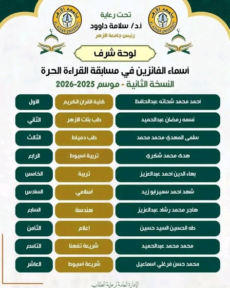 الطالب طه الحسين من كلية الإعلام بنين يفوز بالمركز الثامن في مسابقة القراءة الحرة على مستوى جامعة الأزهر <br> 