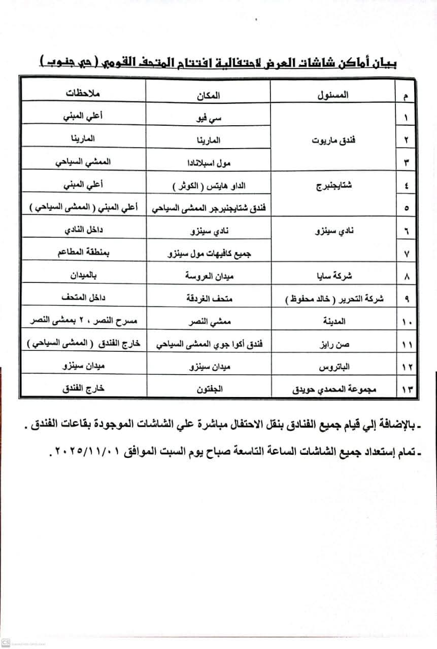 أماكن شاشات احتفالية المتحف المصري بالغردقة&nbsp;