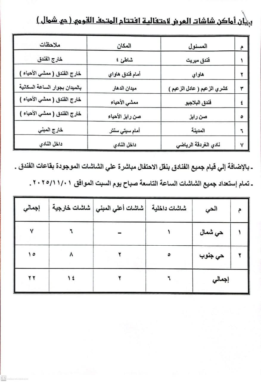 أماكن شاشات احتفالية المتحف المصري بالغردقة&nbsp;
