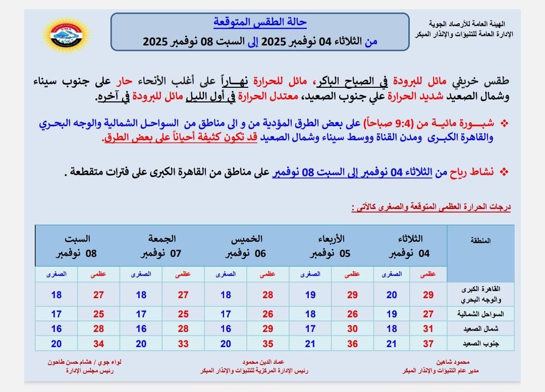طقس طنطا اليوم