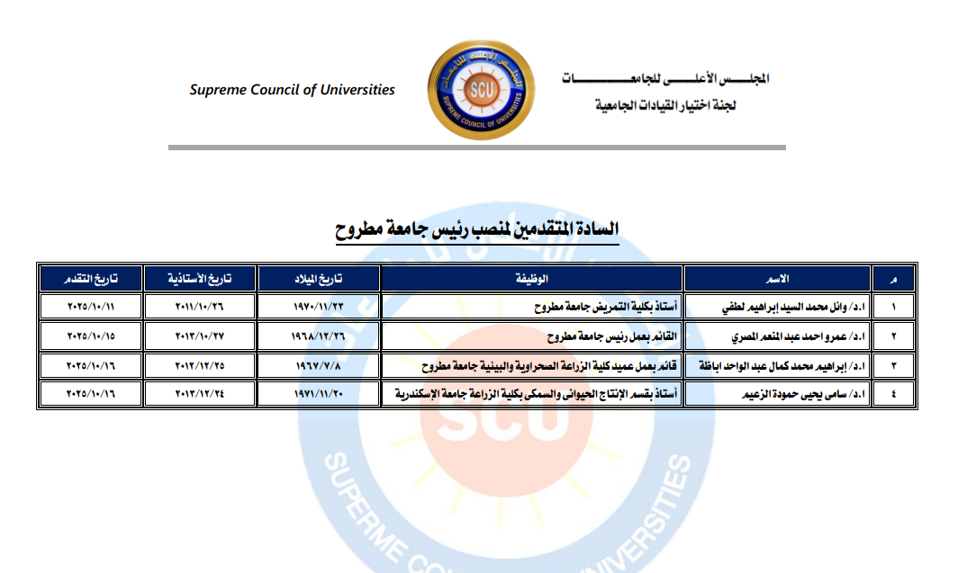 المقابلات للمتقدمين لمنصب رئيس جامعة مطروح