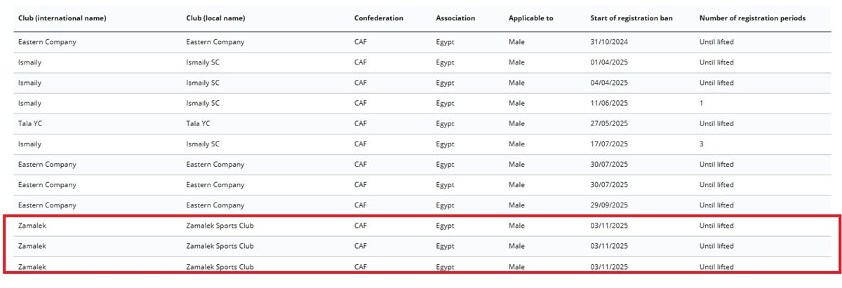 3 قضايا ضد الزمالك