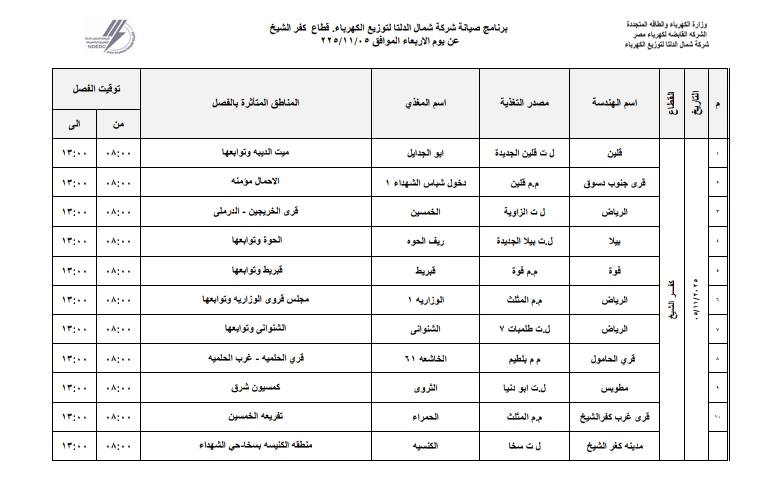 المناطق المستهدفة بفصل التيار الكهربائي 