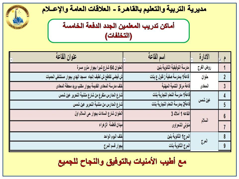 أماكن تدريب المعلمين الجدد المتخلفين بمسابقة 30 ألف معلم